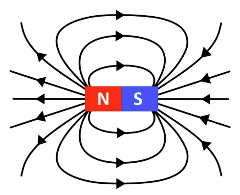 Magnetic Field Magnetic Field